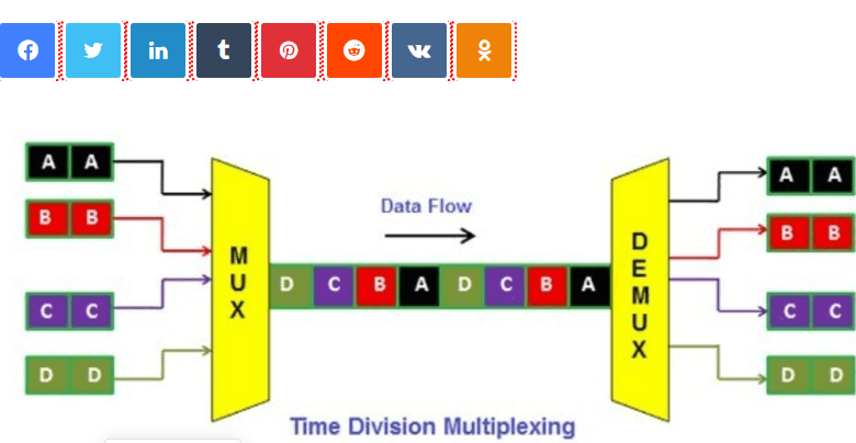 TDM vs. FDM: Choosing the Right Multiplexing Strategy