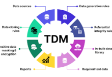 Test Data Management for Financial Services: Compliance and Regulatory Considerations 