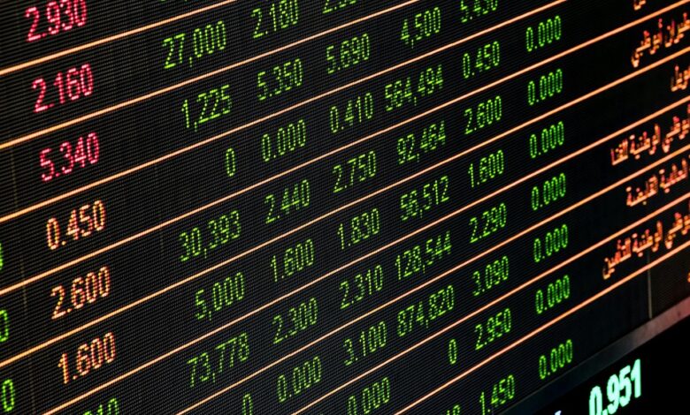 stock trends 2025