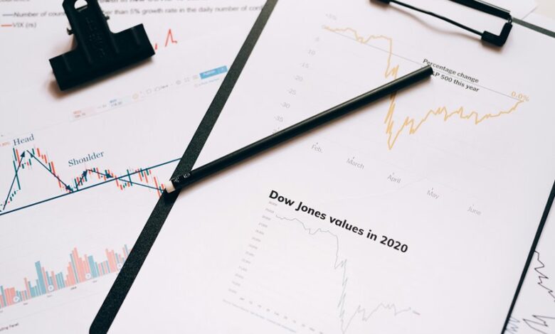 complaint analysis and activity