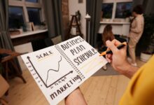 strategic digital transformation initiative