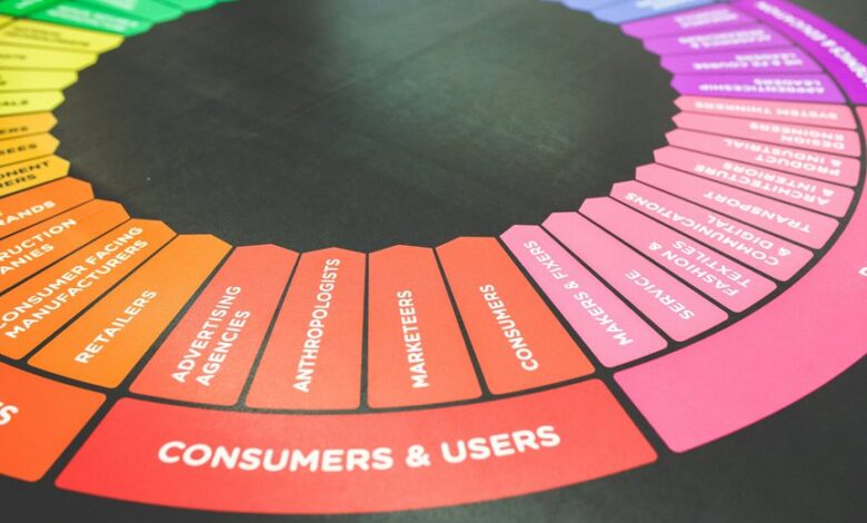 online strategy for digital services